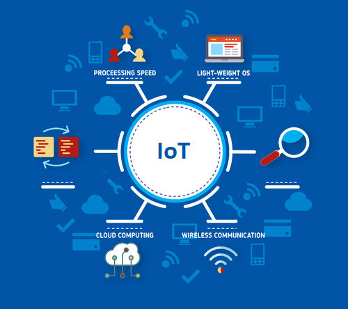 Secure IoT Services