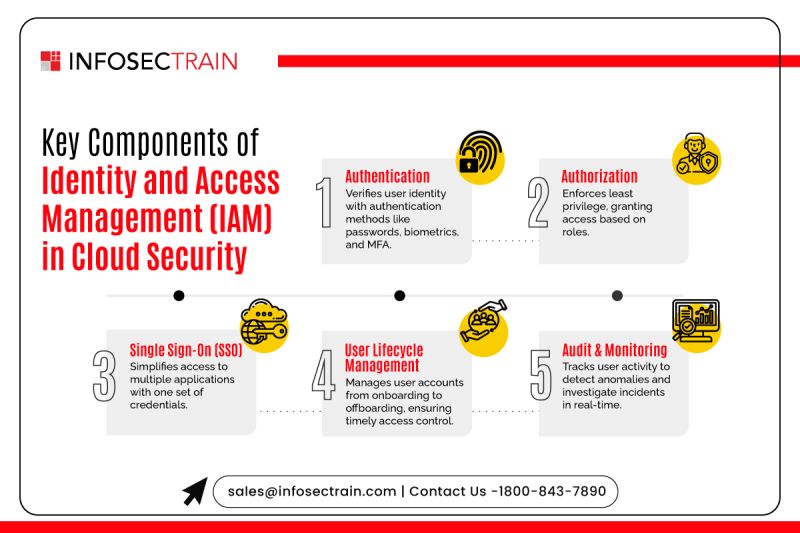InfsocTrain