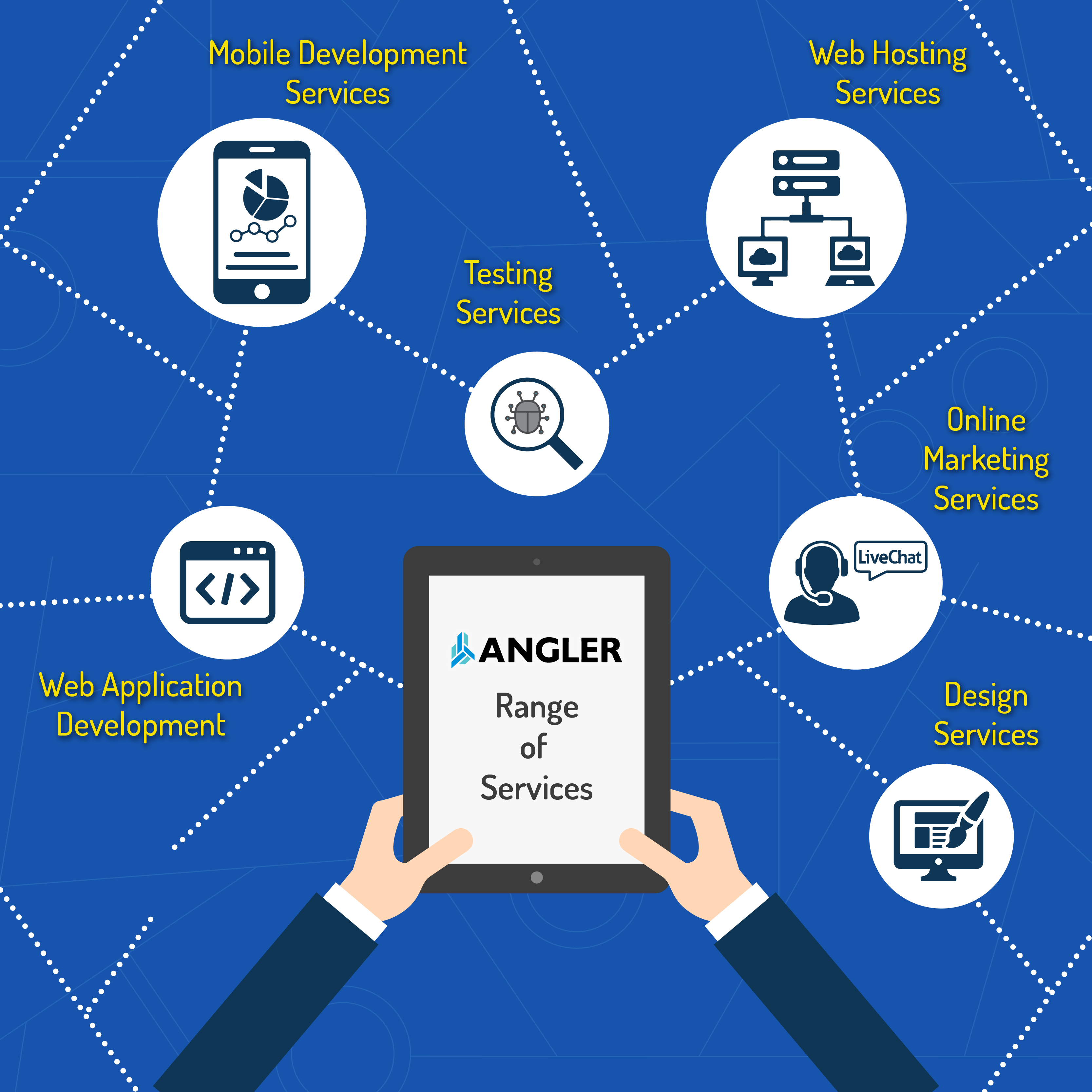 Angler Offshore Outsourcing Partner